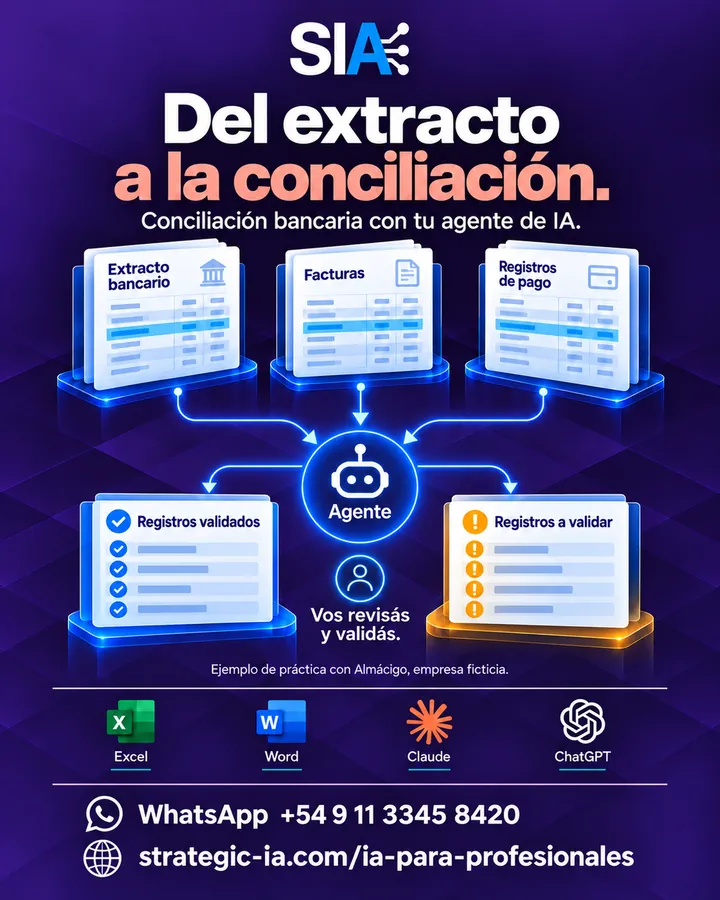 Lámina: el extracto bancario, las facturas y los registros de pago entran a tu agente de IA, que separa los registros validados de los que hay que validar. Vos revisás y validás.